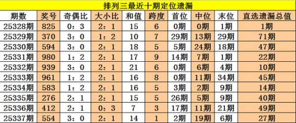 338期老扬摆列三估计奖号：通杀一码推选