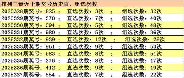 338期江川摆设三展望奖号：直选参考
