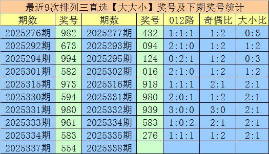 338期聂飞云胪列三预测奖号：双胆参考