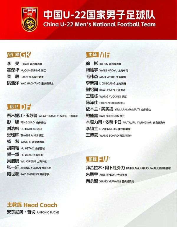 备战U23亚洲杯：U23国足29选23，6东谈主或将无缘随队赶赴沙特