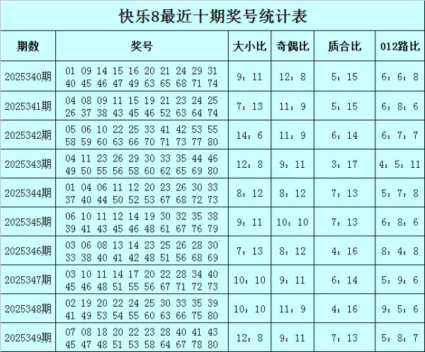 350期曾哥惬心8预测奖号：质合比分析