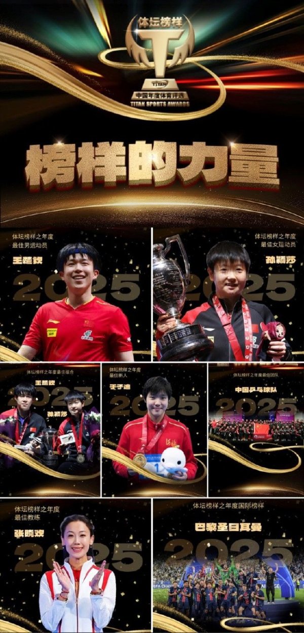 2025体坛榜样年度评比 王楚钦孙颖莎获最好开通员