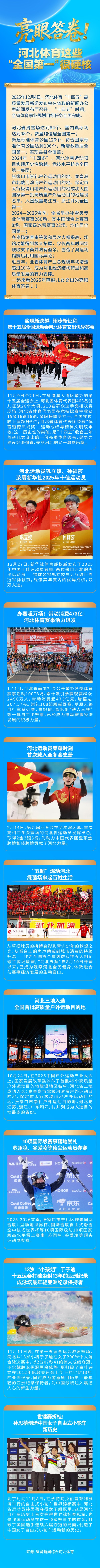 长图|亮眼答卷! 河北体育这些“寰宇第一”很硬核