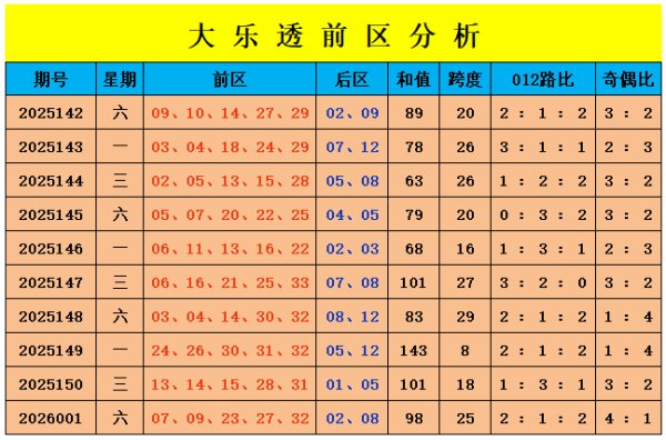 002期刘景明大乐透预测奖号：012路比推选
