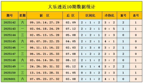 002期王钰大乐透量度奖号：5+2单挑推选
