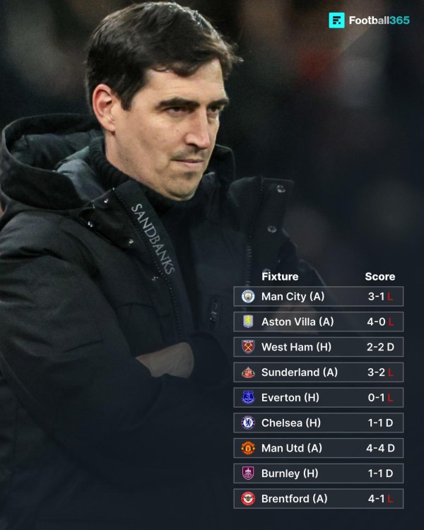 从英超第二滑落至左迁区：卖主力“后遗症”发作，一经赛程太难？