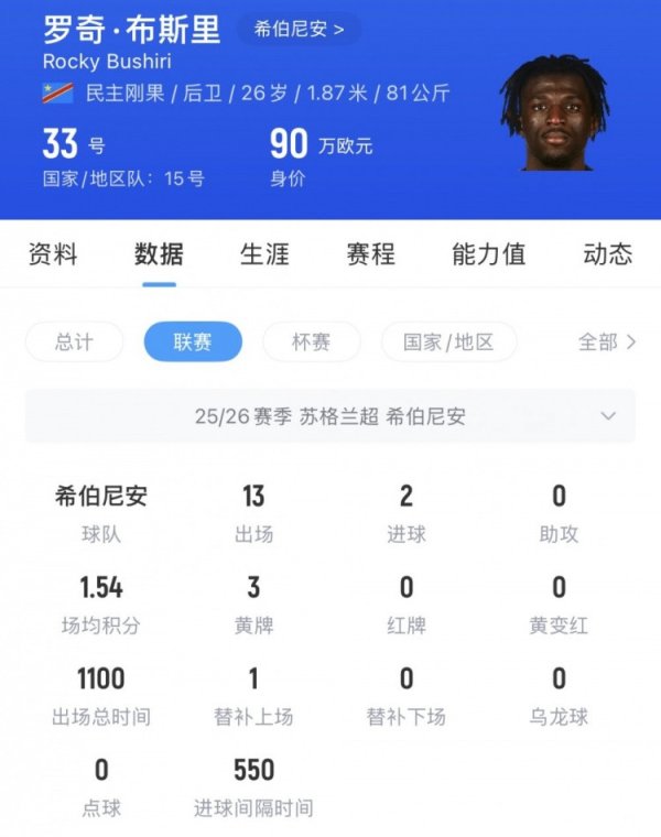 苗原: 泰山外助中卫当前多选一, 略倾向于苏超球星布斯里