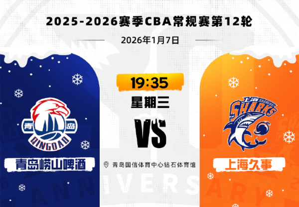 上海男篮共享对阵青岛前瞻: 上赛季两边交手2次, 球队均失利