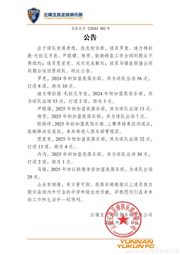云南玉昆官方：罗竞等5东谈主不再续约，恩里克、内内解约，马镇离队